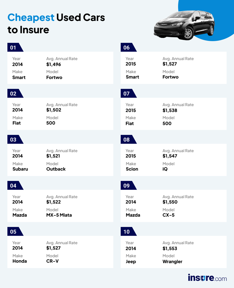 The Future of Car Insurance: Personalized Pricing Models